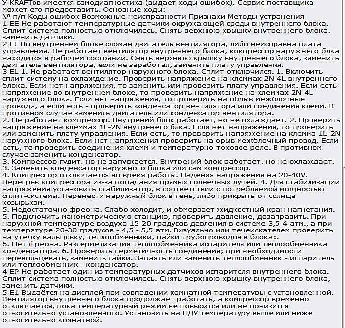 Неисправности